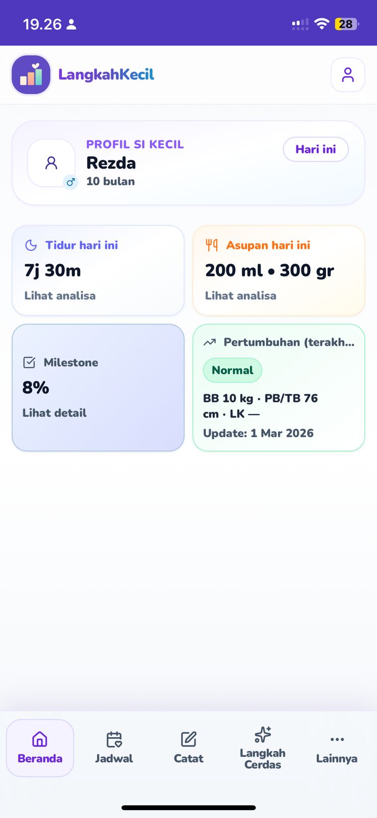 LangkahKecil Dashboard